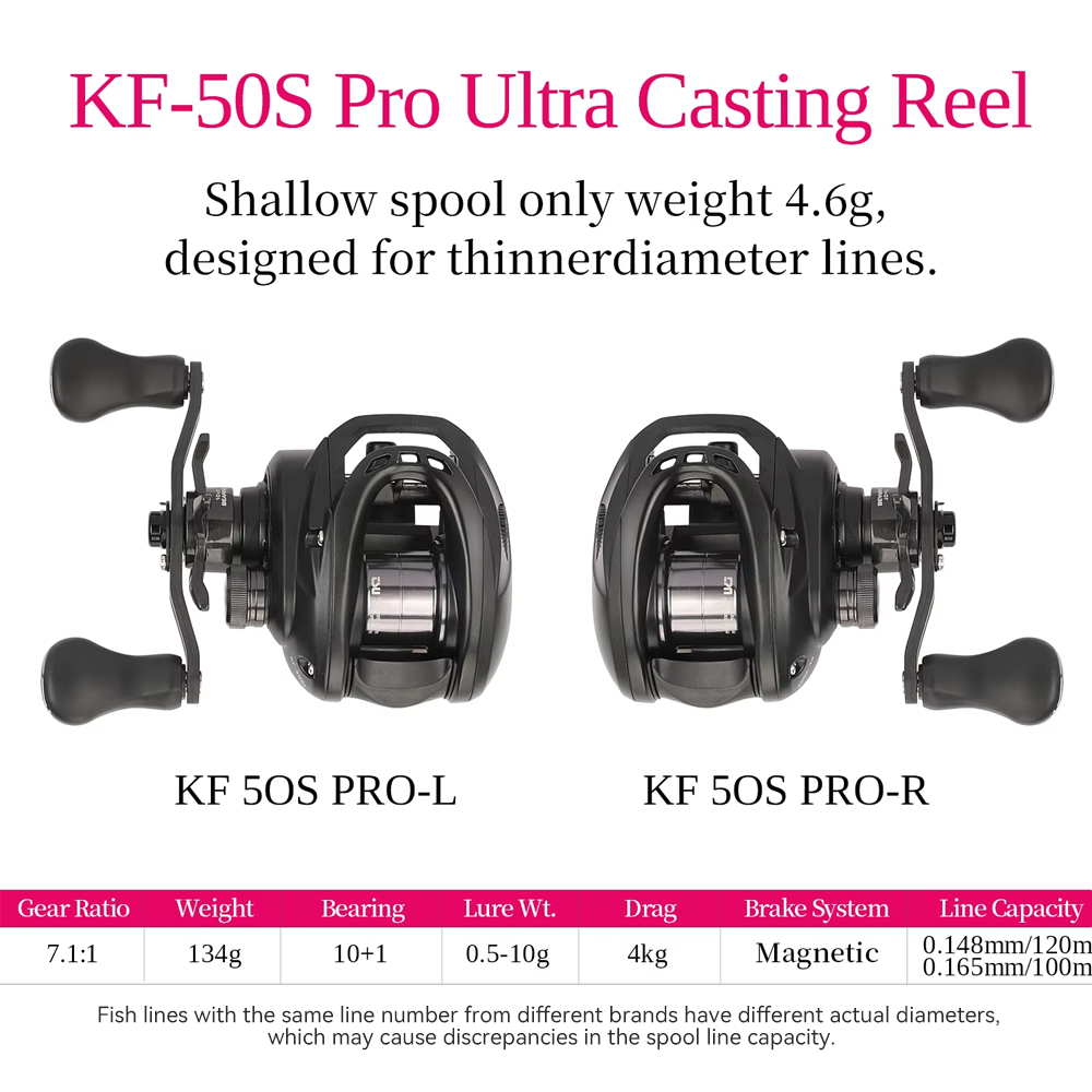 TSURINOYA 135g Ultra Licht 6,1 – Abu Garcia Reel Max Bewertung und Preis