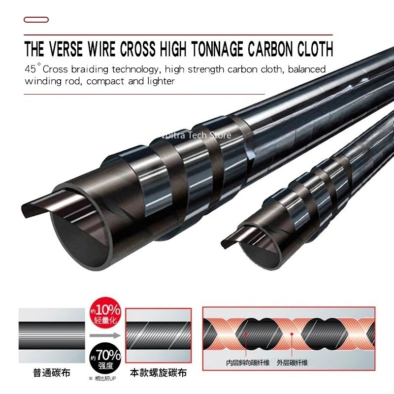 Lurekiller Hochleistungs-Kohle – Carbon Fishing Rod Bewertung und Preis