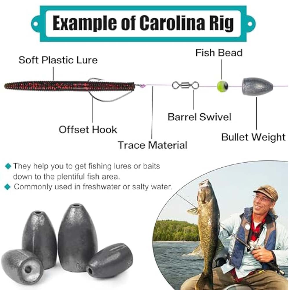 Bullet Fishing Sinkers Gewicht – Fishing Equipment Shop Bewertung und Preis