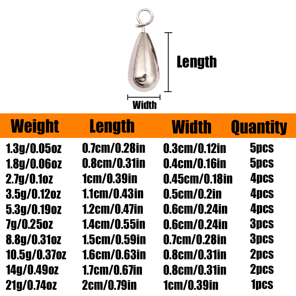 B&U Tungsten Fastach Sinker Fi – Tungsten Sinkers Bewertung und Preis