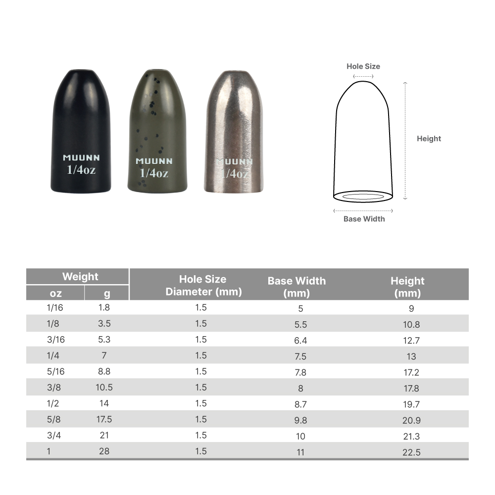 MUUNN 10 Stück Wurmgewichte, S – Tungsten Sinkers Bewertung und Preis